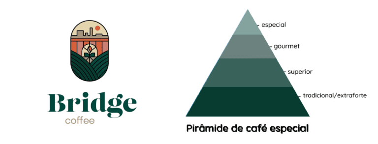 Read more about the article As diferenças de classificações dos cafés!