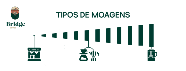 Read more about the article Tipos de moagens do café, e para o que serve cada!